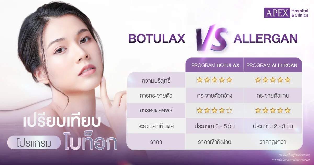 Botulax vs Allergan