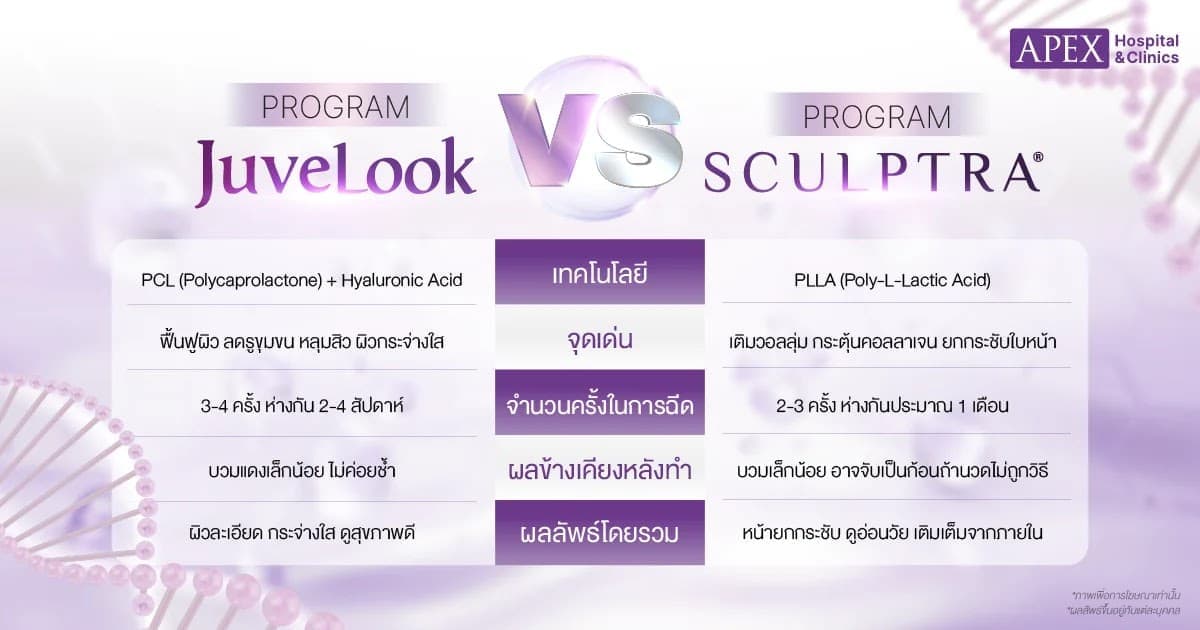 เปรียบเทียบ Juvelook vs Sculptra