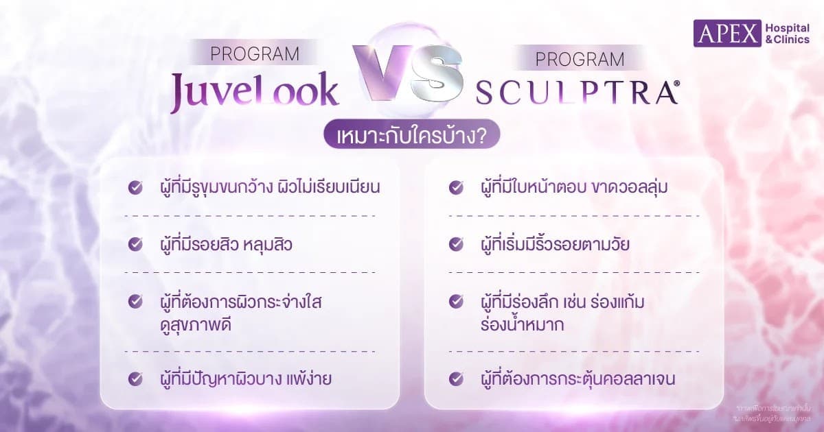 Juvelook vs Sculptra เหมาะกับใคร